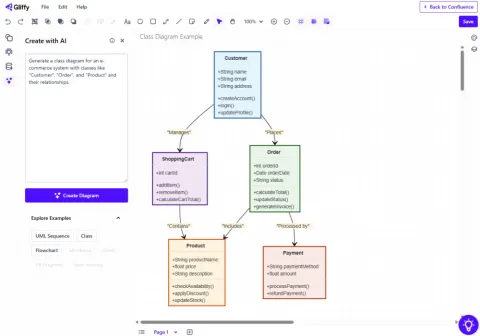 "Create with AI" Gliffy screenshot.